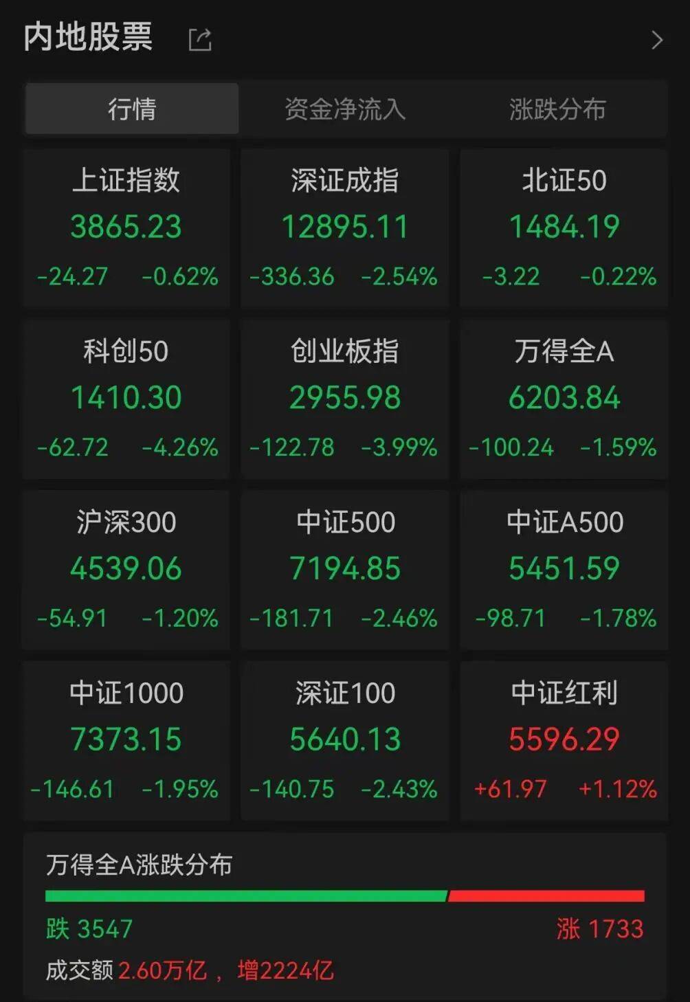 A股調(diào)整何時休？最新解讀來了:宏鑫機械設(shè)備有限公司
