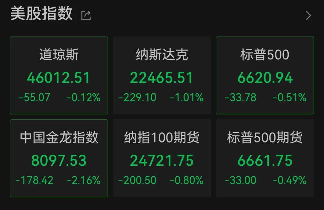 深夜，中概股大跌！美聯(lián)儲(chǔ)，降息大消息！:宏鑫機(jī)械設(shè)備有限公司
