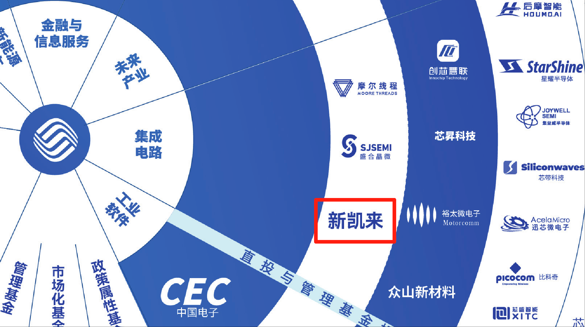 7nm光刻機未現(xiàn)身！新凱來亮相2款EDA、1臺示波器和16款“山系”設備<strong></p>
<p>宏鑫機械設備有限公司
</strong>，力破封鎖:宏鑫機械設備有限公司
