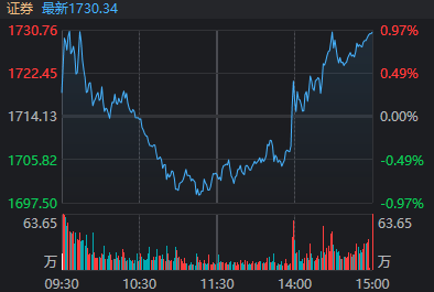 滬指重返3900點(diǎn)<strong></p>
<p>宏鑫機(jī)械設(shè)備有限公司
</strong>，兩市成交額卻創(chuàng)近一月新低！見底信號(hào)出現(xiàn)了？:宏鑫機(jī)械設(shè)備有限公司
