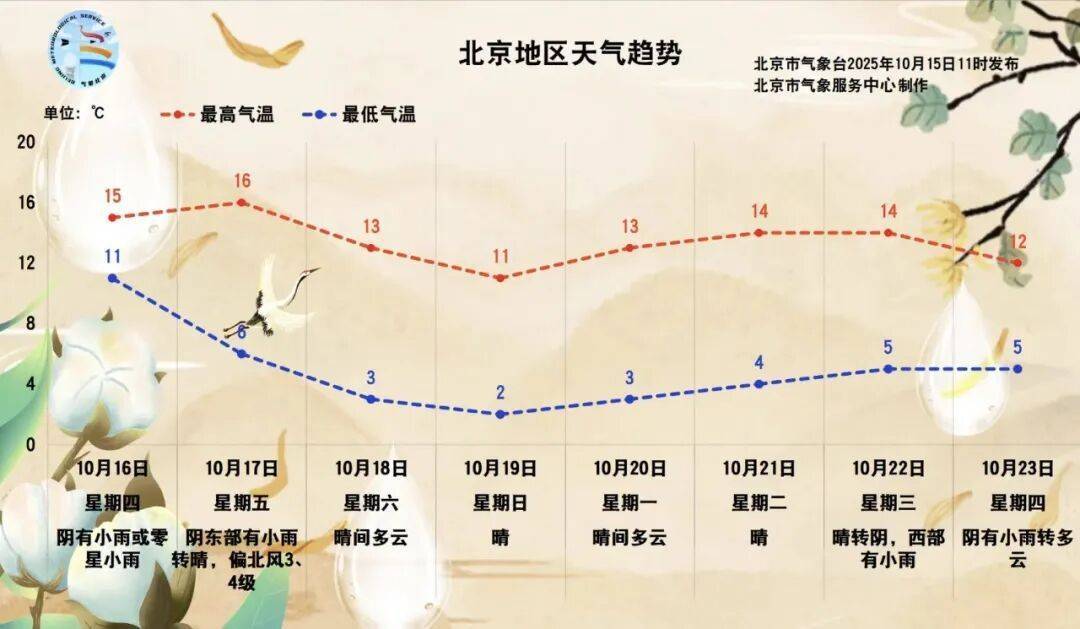 北京：預(yù)計將迎來一場全市性小雨！具體時間——:宏鑫機(jī)械設(shè)備有限公司
