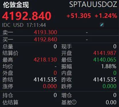 黃金狂飆！4200美元大關(guān)已破<strong></p>
<p>宏鑫機(jī)械設(shè)備有限公司
</strong>，投資者如何應(yīng)對？:宏鑫機(jī)械設(shè)備有限公司
