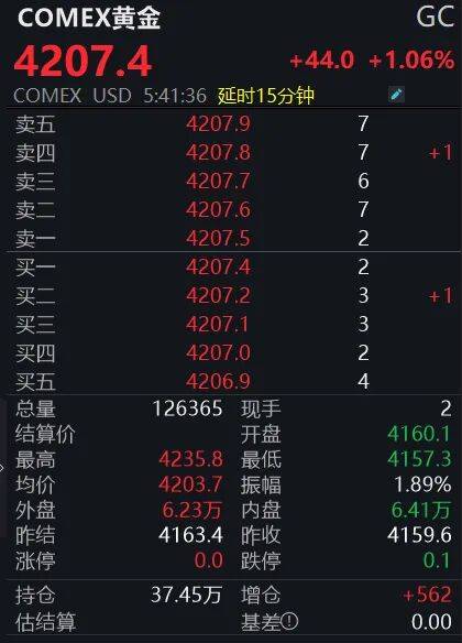 黃金狂飆！4200美元大關(guān)已破<strong></p>
<p>宏鑫機(jī)械設(shè)備有限公司
</strong>，投資者如何應(yīng)對？:宏鑫機(jī)械設(shè)備有限公司
