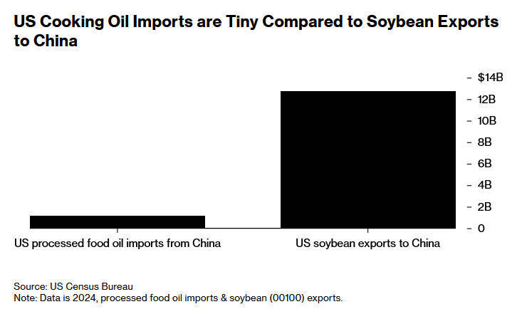美媒：中國(guó)對(duì)美國(guó)食用油出口本就大幅下降<strong></p>
<p>宏鑫機(jī)械設(shè)備有限公司
</strong>，特朗普的威脅影響甚微:宏鑫機(jī)械設(shè)備有限公司
