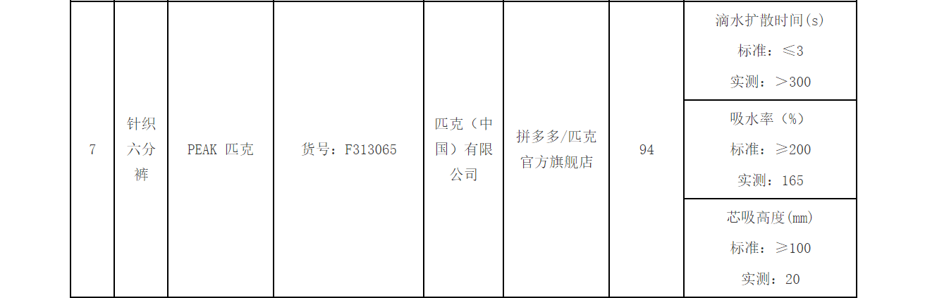 拒絕降薪、不寫檢討就停薪？虧損已超1億，直營“累垮”匹克:宏鑫機(jī)械設(shè)備有限公司
