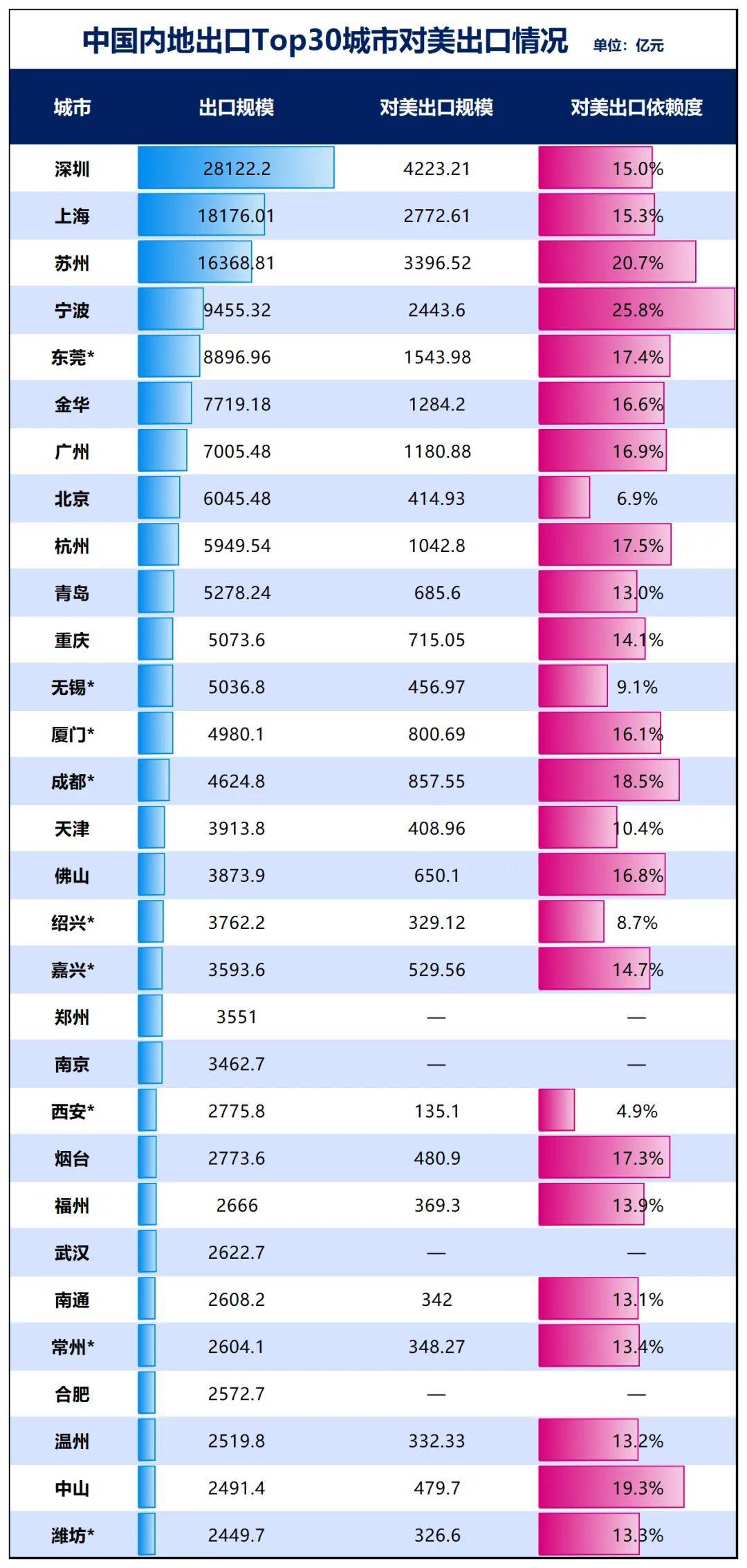 勝券在握！寧波，要超南京了:宏鑫機械設備有限公司
