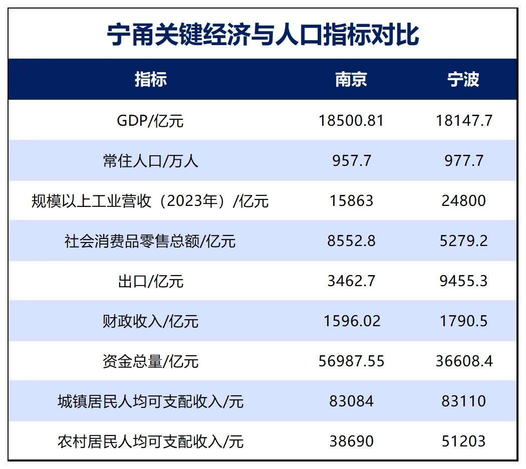 勝券在握！寧波<strong></p>
<p>宏鑫機(jī)械設(shè)備有限公司
</strong>，要超南京了:宏鑫機(jī)械設(shè)備有限公司
