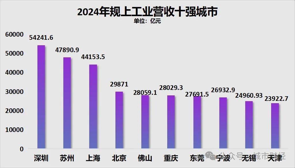 勝券在握！寧波<strong></p>
<p>宏鑫機(jī)械設(shè)備有限公司
</strong>，要超南京了:宏鑫機(jī)械設(shè)備有限公司

