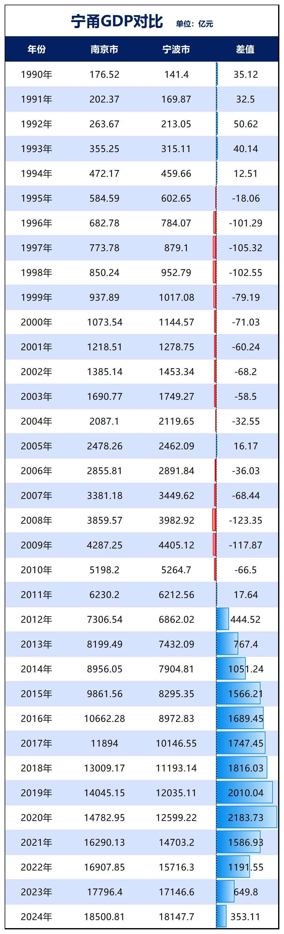 勝券在握！寧波<strong></p>
<p>宏鑫機(jī)械設(shè)備有限公司
</strong>，要超南京了:宏鑫機(jī)械設(shè)備有限公司
