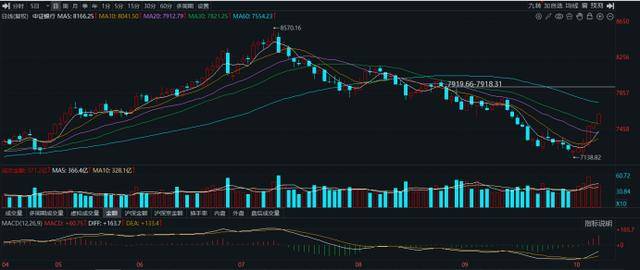 10連陽！農(nóng)行再度沖擊歷史新高，銀行板塊持續(xù)修復，相關ETF成“吸金”利器:宏鑫機械設備有限公司
