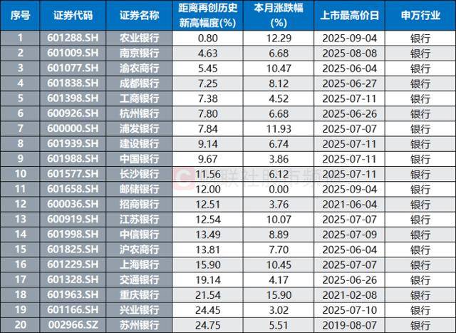 10連陽！農(nóng)行再度沖擊歷史新高<strong></p>
<p>宏鑫機(jī)械設(shè)備有限公司
</strong>，銀行板塊持續(xù)修復(fù)，相關(guān)ETF成“吸金”利器:宏鑫機(jī)械設(shè)備有限公司
