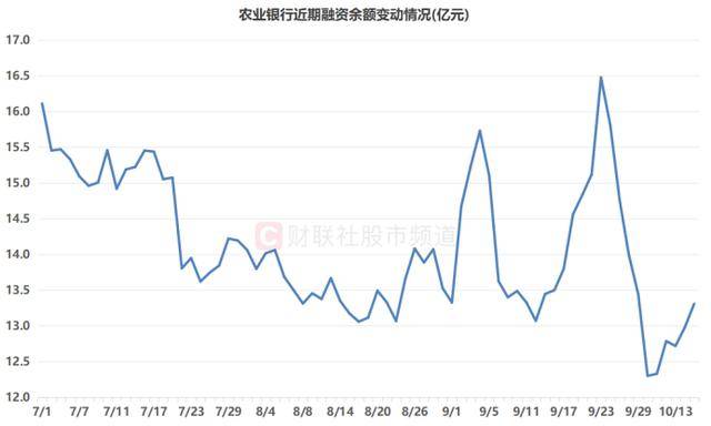 10連陽！農(nóng)行再度沖擊歷史新高<strong></p>
<p>宏鑫機(jī)械設(shè)備有限公司
</strong>，銀行板塊持續(xù)修復(fù)，相關(guān)ETF成“吸金”利器:宏鑫機(jī)械設(shè)備有限公司
