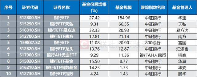 10連陽！農(nóng)行再度沖擊歷史新高<strong></p>
<p>宏鑫機(jī)械設(shè)備有限公司
</strong>，銀行板塊持續(xù)修復(fù)，相關(guān)ETF成“吸金”利器:宏鑫機(jī)械設(shè)備有限公司
