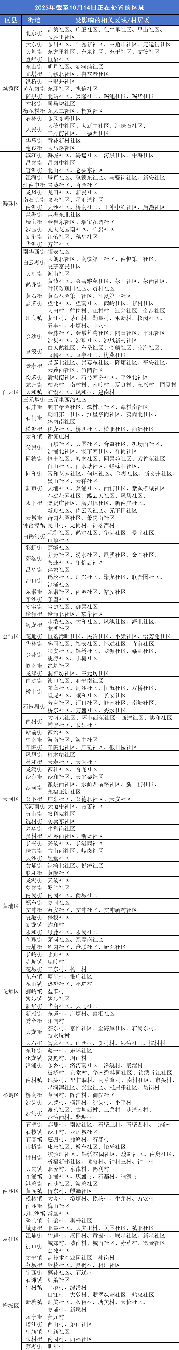 廣州疾控：這些區(qū)域正開展疫情處置<strong></p>
<p>宏鑫機(jī)械設(shè)備有限公司
</strong>，存在傳播風(fēng)險(xiǎn):宏鑫機(jī)械設(shè)備有限公司
