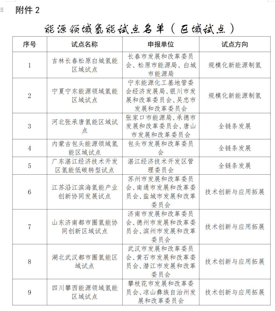 城市24小時(shí) | 又一“國家任務(wù)”，哪些地方被委以重任？:宏鑫機(jī)械設(shè)備有限公司
