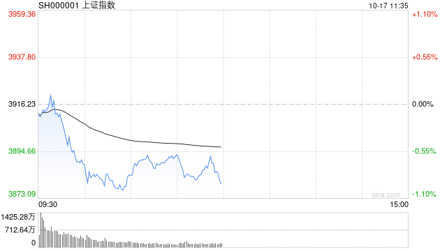 A股收評(píng)：滬指跌近2%失守3900點(diǎn)，深成指、創(chuàng)指跌3%，銀行股逆勢(shì)走強(qiáng)！成交1.95萬億放量57億，4800股下跌；機(jī)構(gòu)解讀:宏鑫機(jī)械設(shè)備有限公司
