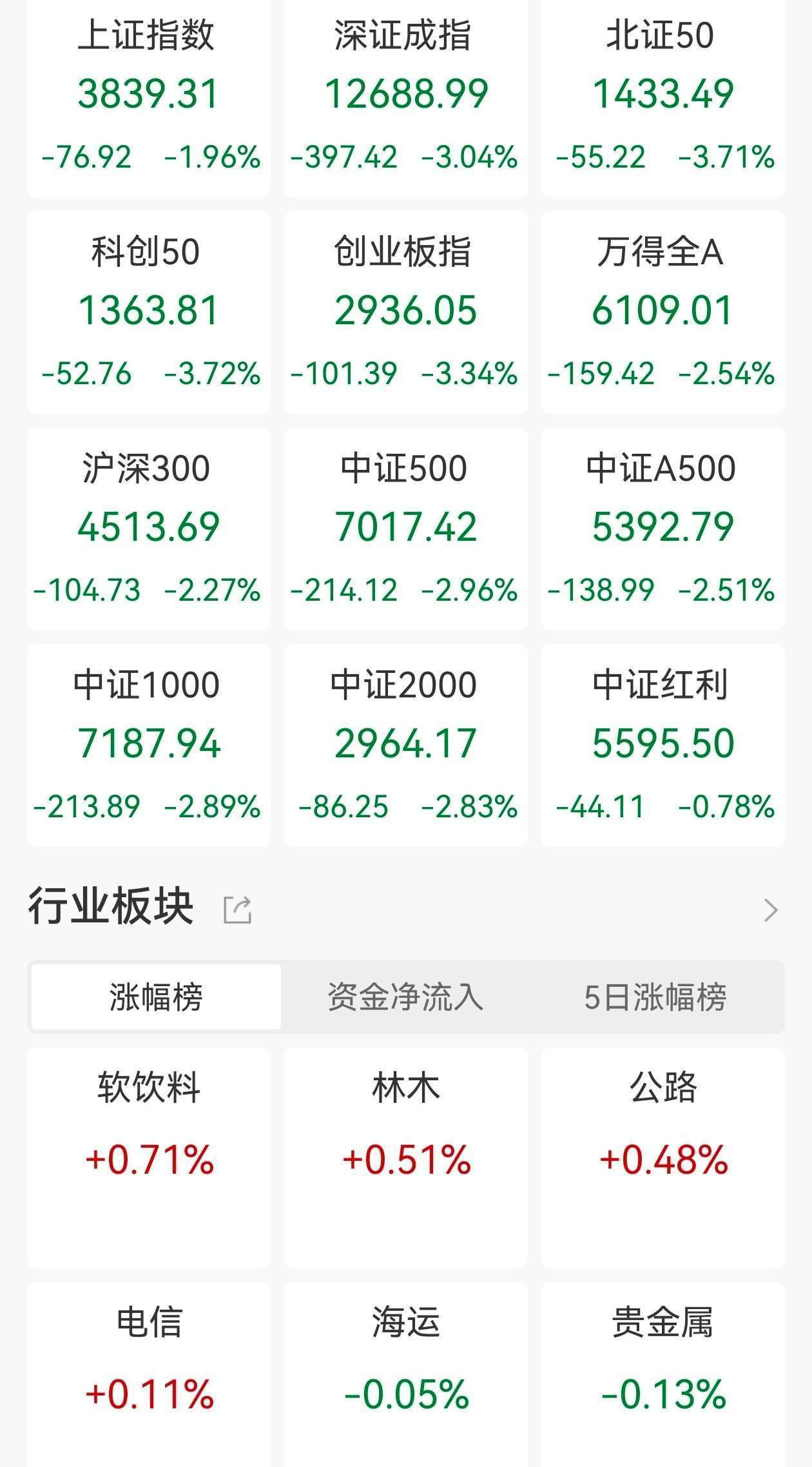 全球股市遭遇黑色星期五，中美日歐齊跌！或受這兩大事件影響，美國(guó)地區(qū)性銀行暴雷，引發(fā)信貸危機(jī)的擔(dān)憂:宏鑫機(jī)械設(shè)備有限公司
