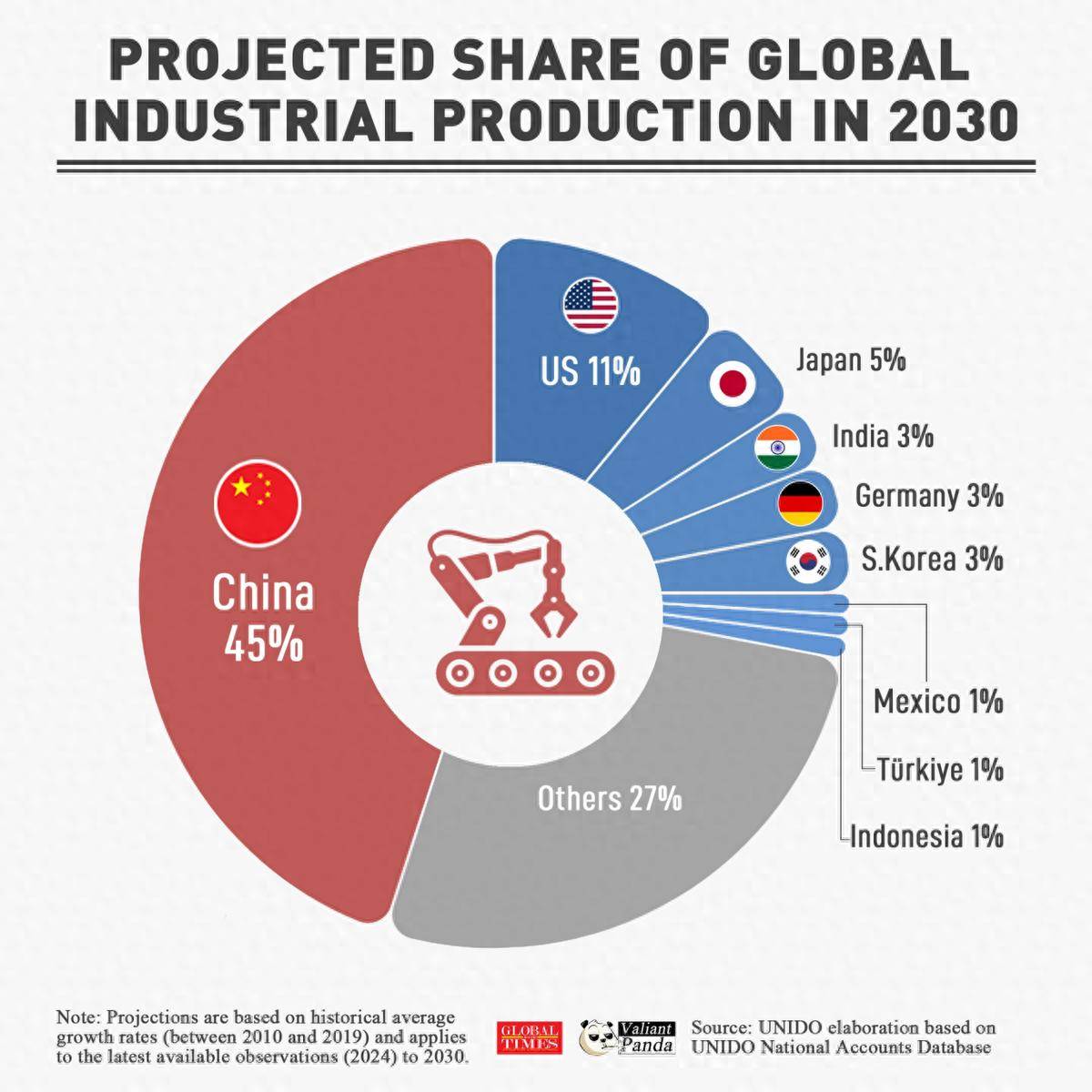 聯(lián)合國報告：稀土只是小試牛刀，2030中國將焊死美國再工業(yè)化大門:宏鑫機械設(shè)備有限公司
