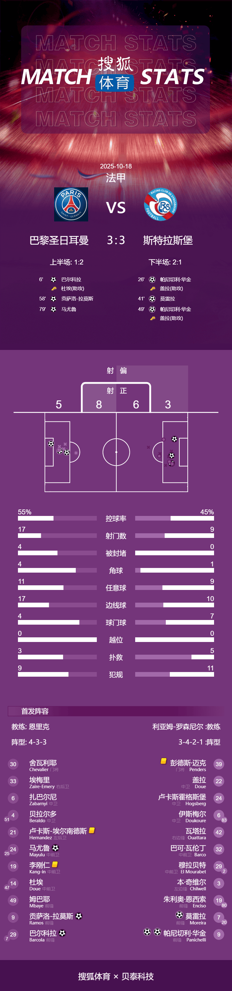 進(jìn)球大戰(zhàn)<strong></p>
<p>宏鑫機(jī)械設(shè)備有限公司
</strong>！法甲-巴爾科拉破門(mén) 巴黎連追2球3-3斯特拉斯堡:宏鑫機(jī)械設(shè)備有限公司
