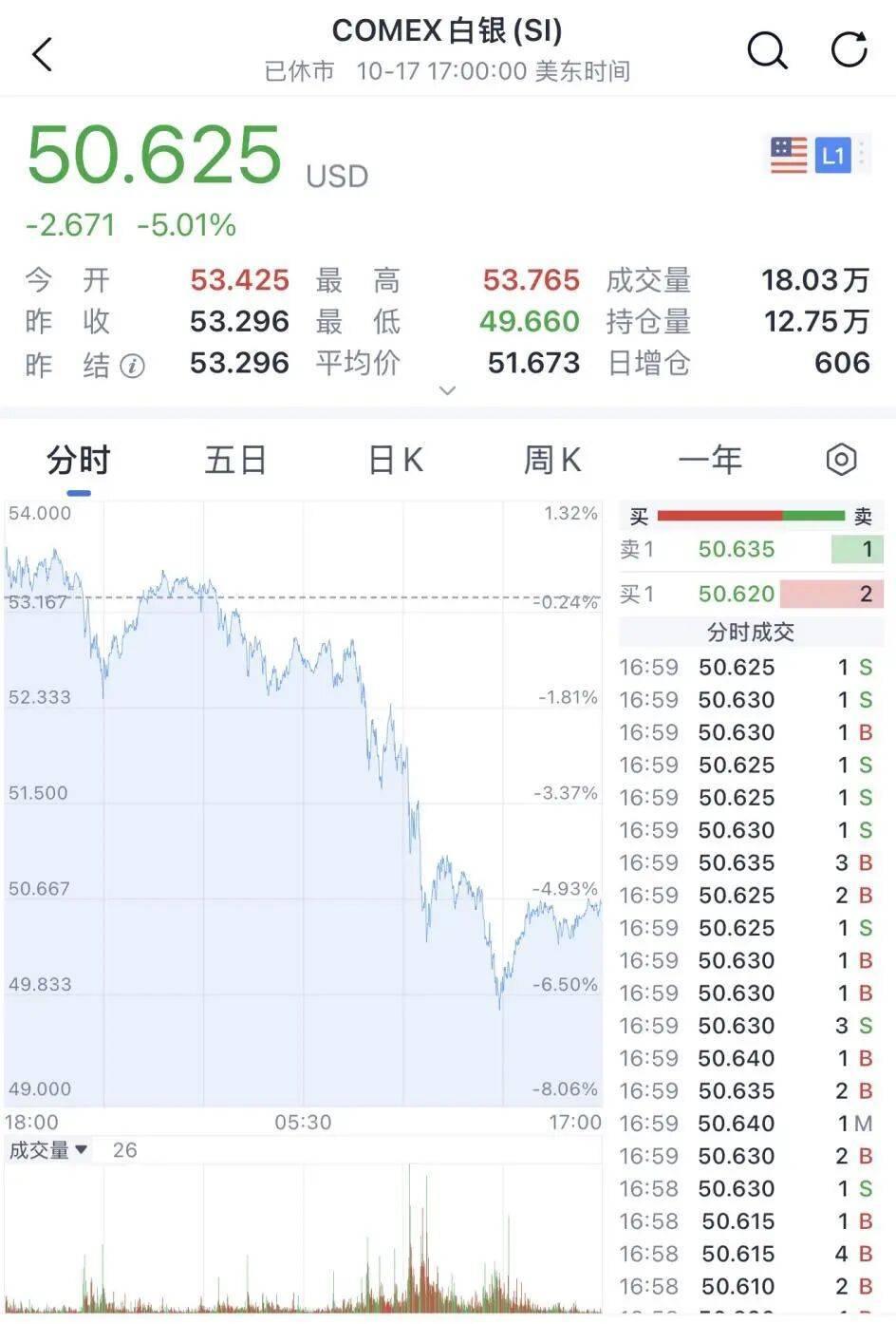 金價銀價突然大跳水<strong></p>
<p>宏鑫機(jī)械設(shè)備有限公司
</strong>，網(wǎng)友急了：我剛買就跌:宏鑫機(jī)械設(shè)備有限公司
