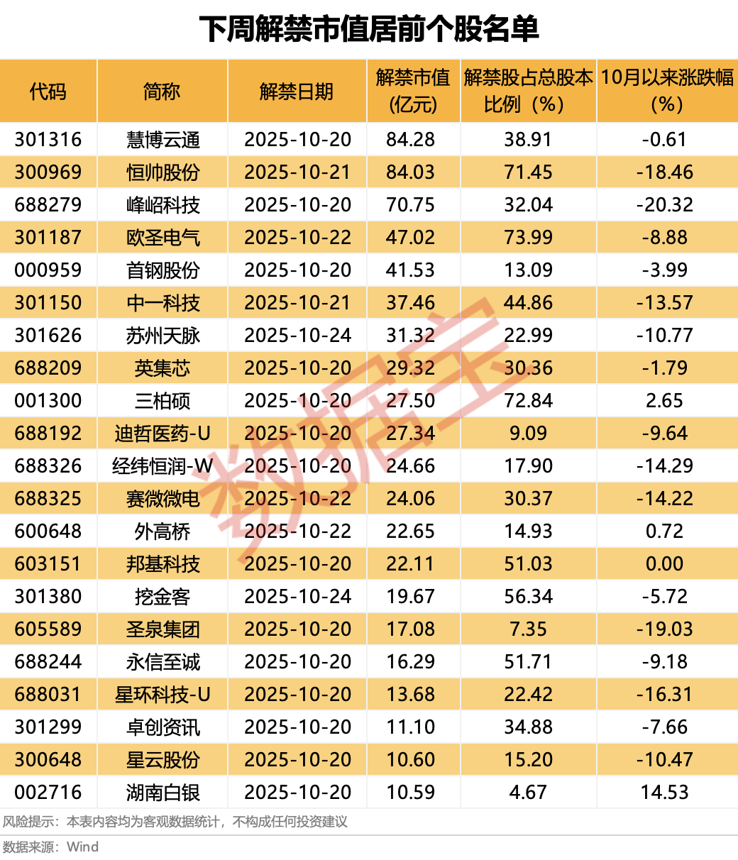 營收大增1332.52%<strong></p>
<p>宏鑫機械設(shè)備有限公司
</strong>，牛散出手增持！下周6股解禁比例超50%:宏鑫機械設(shè)備有限公司
