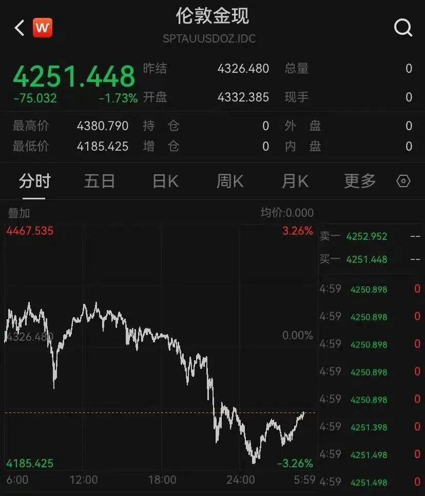 金價<strong></p>
<p>宏鑫機(jī)械設(shè)備有限公司
</strong>，突然跳水！有人哭了……:宏鑫機(jī)械設(shè)備有限公司
