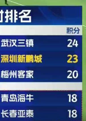 深圳爆冷勝國(guó)安<strong></p>
<p>宏鑫機(jī)械設(shè)備有限公司
</strong>，海牛保級(jí)形勢(shì)更難了:宏鑫機(jī)械設(shè)備有限公司
