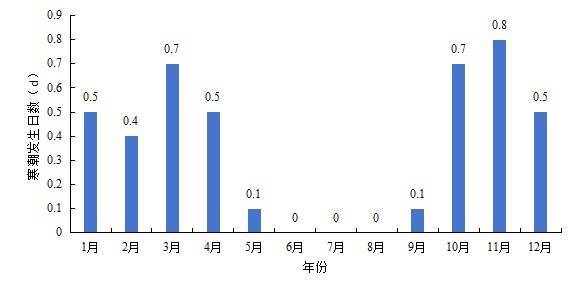 最低將至0℃以下<strong></p>
<p>宏鑫機(jī)械設(shè)備有限公司
</strong>！石家莊未來三天最低氣溫持續(xù)下滑:宏鑫機(jī)械設(shè)備有限公司
