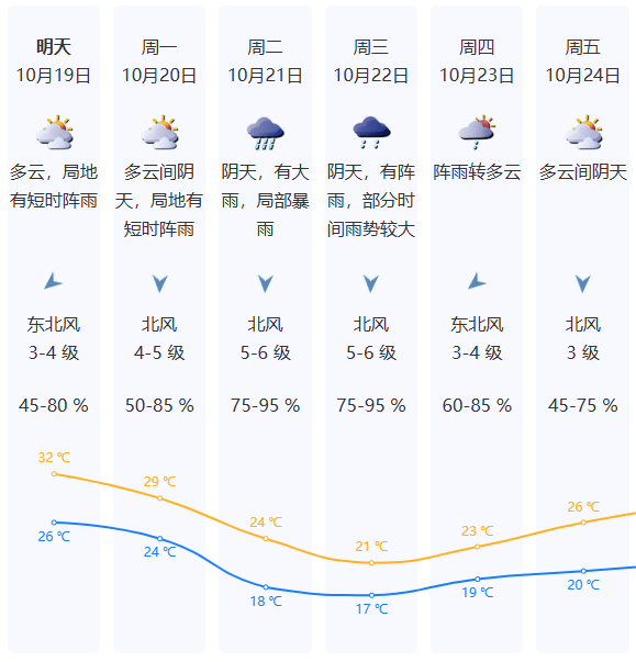 強冷空氣明晚殺到深圳<strong></p>
<p>宏鑫機械設備有限公司
</strong>！大風大雨來了！:宏鑫機械設備有限公司
