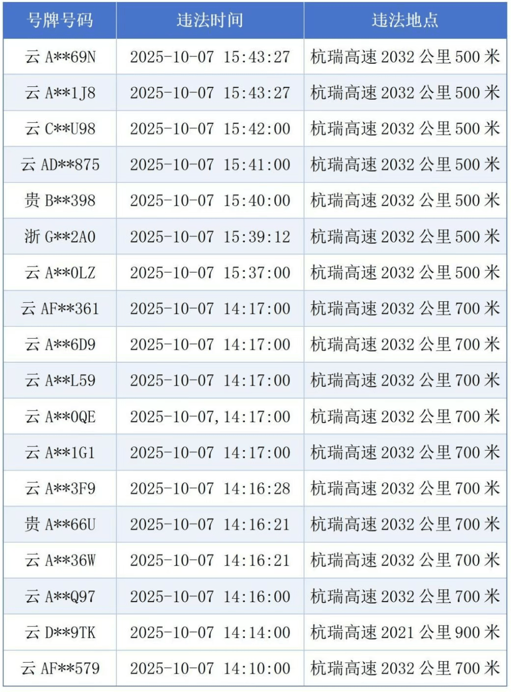 “18輛車占用高速應(yīng)急車道<strong></p>
<p>宏鑫機械設(shè)備有限公司
</strong>，致救護車受阻”，處罰來了:宏鑫機械設(shè)備有限公司
