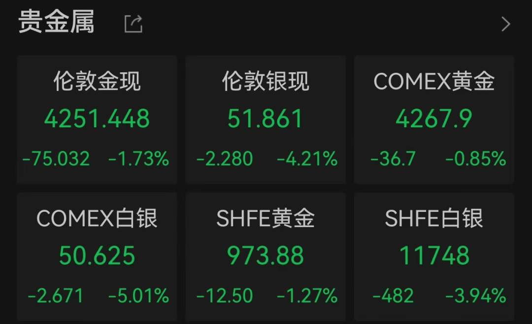 金價、銀價突然跳水！國內(nèi)品牌金飾克價一夜大跌28元<strong></p>
<p>宏鑫機(jī)械設(shè)備有限公司
</strong>，網(wǎng)友急了：我剛買就跌:宏鑫機(jī)械設(shè)備有限公司
