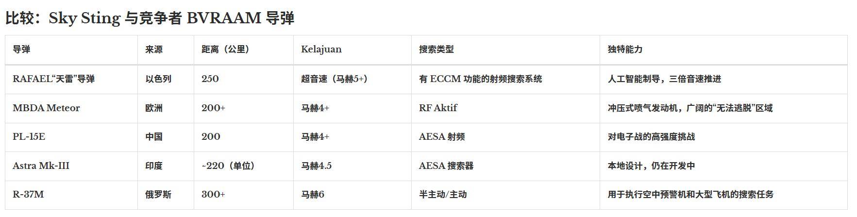 以色列用秘密導(dǎo)彈助印翻盤<strong></p>
<p>宏鑫機械設(shè)備有限公司
</strong>，性能直逼中國霹靂-15，空戰(zhàn)要變天？:宏鑫機械設(shè)備有限公司
