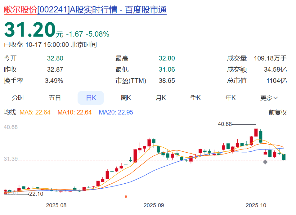 A股巨頭近百億元重磅收購<strong></p>
<p>宏鑫機械設備有限公司
</strong>，突然中止！已高調籌劃近3個月，期間股價一度漲超70%！回應：關鍵條款沒談攏:宏鑫機械設備有限公司
