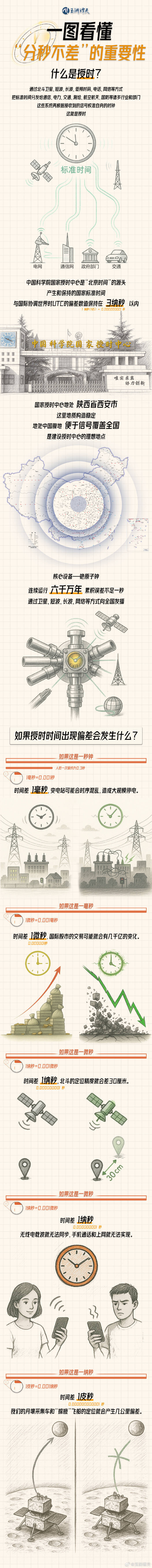 美國(guó)為何攻擊中國(guó)國(guó)家授時(shí)中心<strong></p>
<p>宏鑫機(jī)械設(shè)備有限公司
</strong>？一圖看懂“分秒不差”有多重要:宏鑫機(jī)械設(shè)備有限公司
