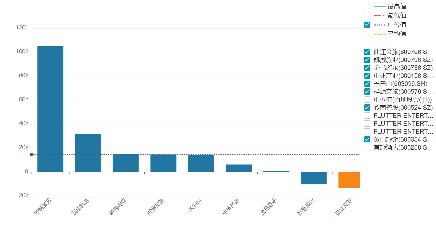 曲江文旅15億流動負(fù)債壓頂<strong></p>
<p>宏鑫機械設(shè)備有限公司
</strong>，年內(nèi)五次進(jìn)行股份拍賣，上半年營收下滑30%:宏鑫機械設(shè)備有限公司
