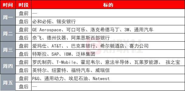 環(huán)球下周看點： 高位美股、黃金迎來考驗 投資者聚焦貿(mào)易局勢進展:宏鑫機械設(shè)備有限公司
