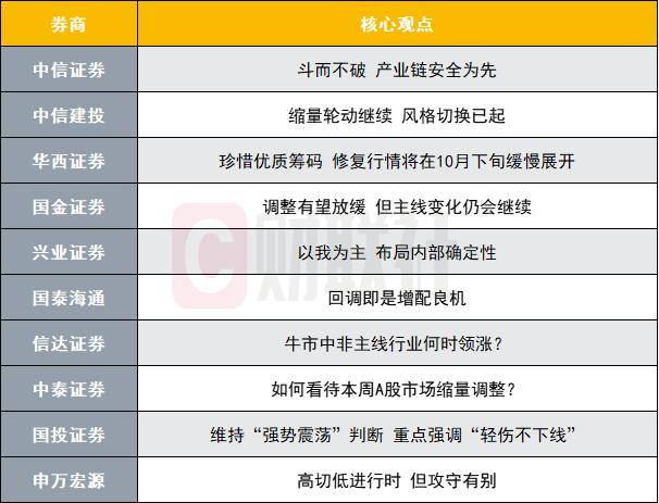 A股修復(fù)行情即將展開(kāi)？投資主線(xiàn)有哪些？十大券商策略來(lái)了:宏鑫機(jī)械設(shè)備有限公司
