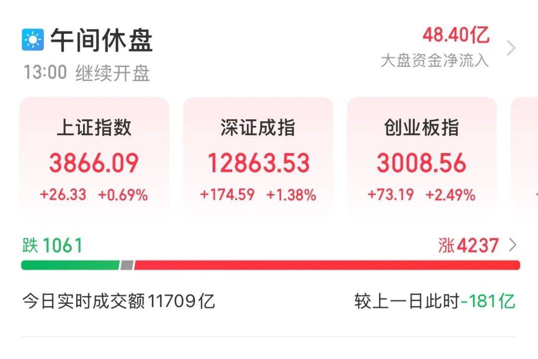 300308，成交額A股第一:宏鑫機(jī)械設(shè)備有限公司
