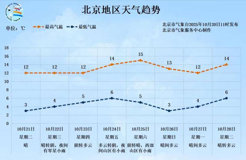 -0.5℃！北京入冬時間或提前 前暖后冷體感更冷:宏鑫機械設備有限公司
