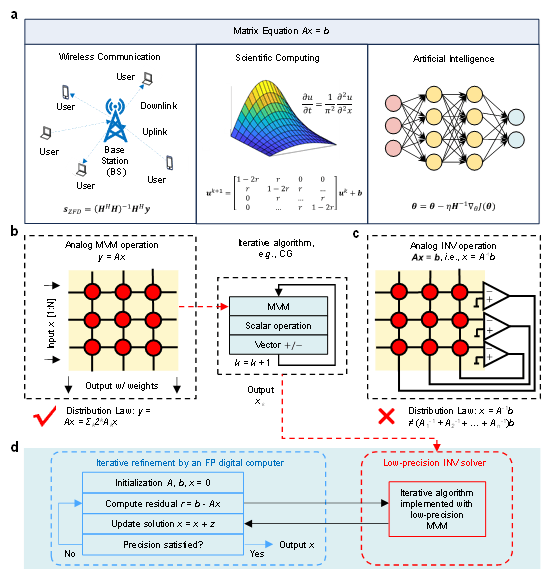 芯片研究取得重要突破！祝賀我國高?？蒲袌F(tuán)隊:宏鑫機(jī)械設(shè)備有限公司
