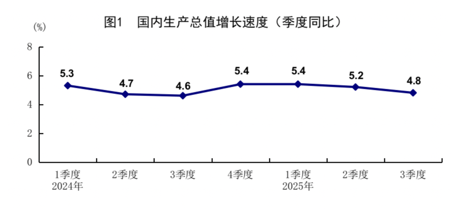 前三季度GDP同比增長5.2%，為什么體感經(jīng)濟(jì)和統(tǒng)計數(shù)據(jù)有“溫差”:宏鑫機(jī)械設(shè)備有限公司
