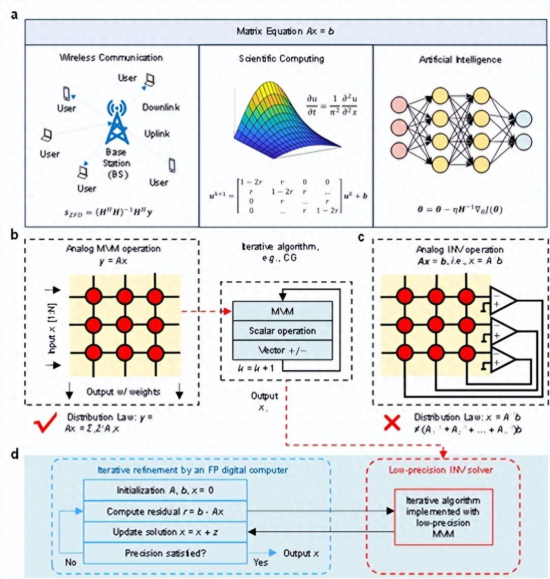 北京大學(xué)、清華大學(xué)，芯片研究取得重要突破！:宏鑫機(jī)械設(shè)備有限公司
