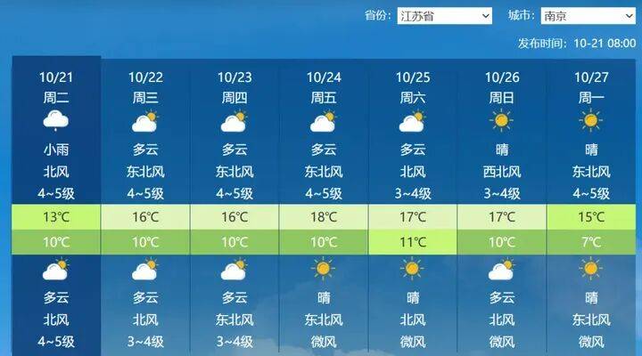 最低氣溫-1℃！江蘇將迎2次降溫過程:宏鑫機(jī)械設(shè)備有限公司

