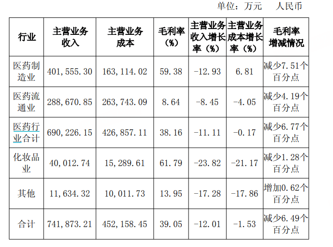 13萬股民慌了<strong></p>
<p>宏鑫機(jī)械設(shè)備有限公司
</strong>，千億“中藥茅”增長神話破滅！:宏鑫機(jī)械設(shè)備有限公司
