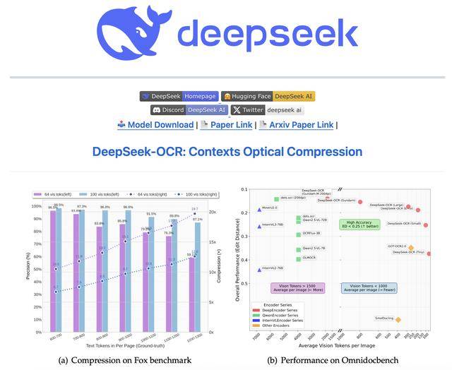 DeepSeek開源新模型！單張A100日處理可超20萬頁數(shù)據(jù):宏鑫機械設備有限公司
