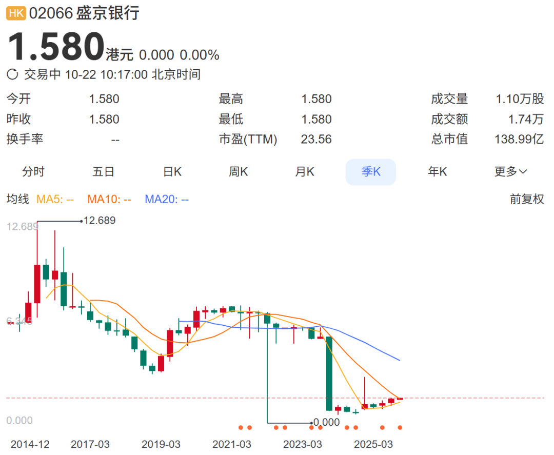 總資產(chǎn)萬(wàn)億盛京銀行<strong></p>
<p>宏鑫機(jī)械設(shè)備有限公司
</strong>，擬于下個(gè)月退市！:宏鑫機(jī)械設(shè)備有限公司
