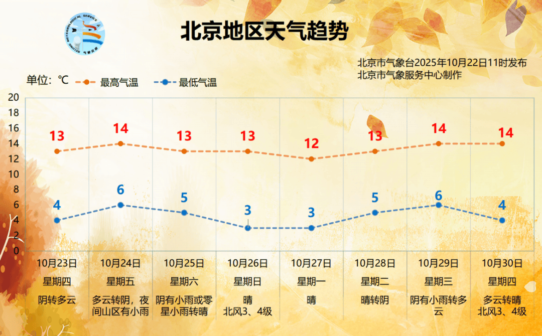 今天下午至夜間北京大部地區(qū)有雨<strong></p>
<p>宏鑫機(jī)械設(shè)備有限公司
</strong>，晚高峰出行注意安全:宏鑫機(jī)械設(shè)備有限公司
