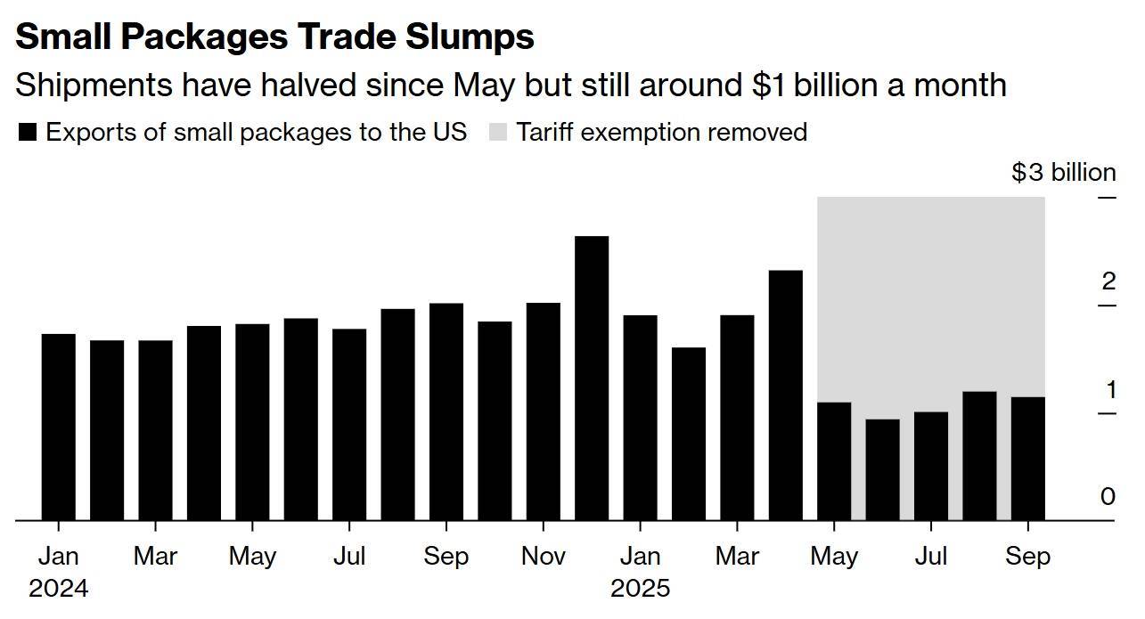 美國硬抗關(guān)稅也得買<strong></p>
<p>宏鑫機(jī)械設(shè)備有限公司
</strong>，“每天從中國進(jìn)口額仍有10億美元”:宏鑫機(jī)械設(shè)備有限公司
