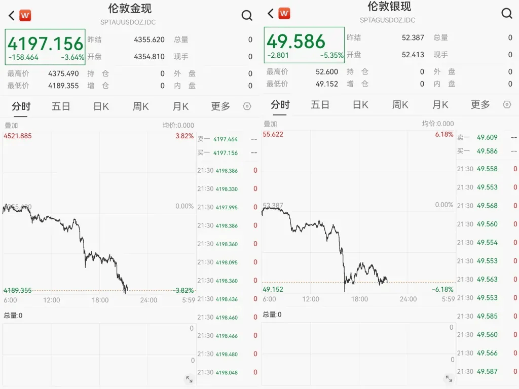 黃金價格暴跌<strong></p>
<p>宏鑫機械設(shè)備有限公司
</strong>，有人前一天賺4萬今天虧4萬：不敢盲目追高了:宏鑫機械設(shè)備有限公司
