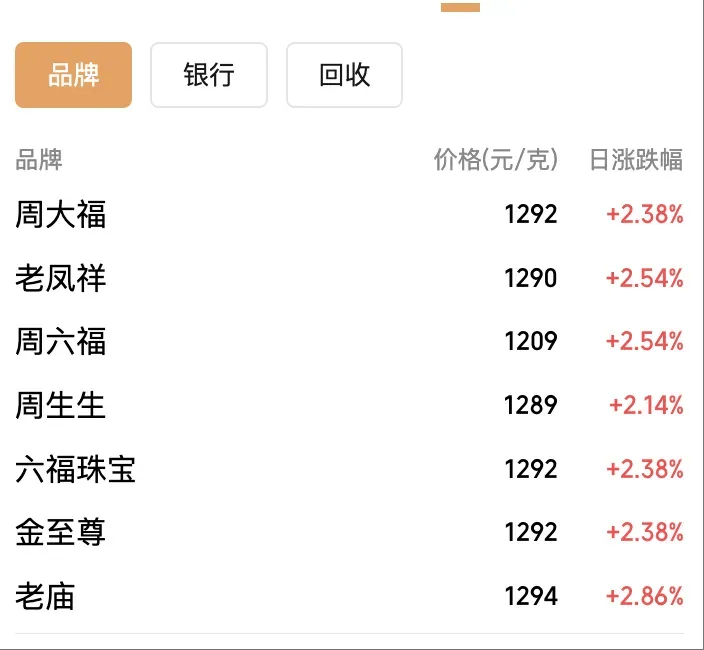 黃金價格暴跌<strong></p>
<p>宏鑫機械設(shè)備有限公司
</strong>，有人前一天賺4萬今天虧4萬：不敢盲目追高了:宏鑫機械設(shè)備有限公司

